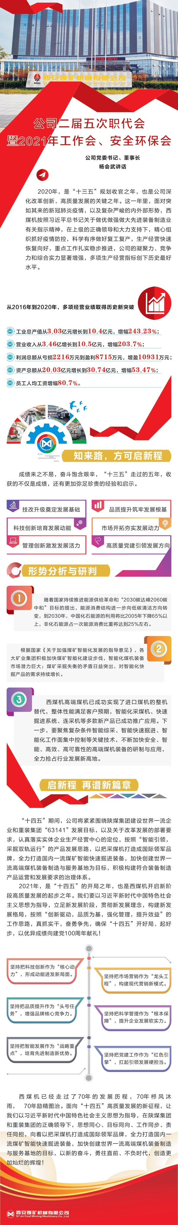 1612232977691517.jpeg 圖解楊總講話_副本.jpg