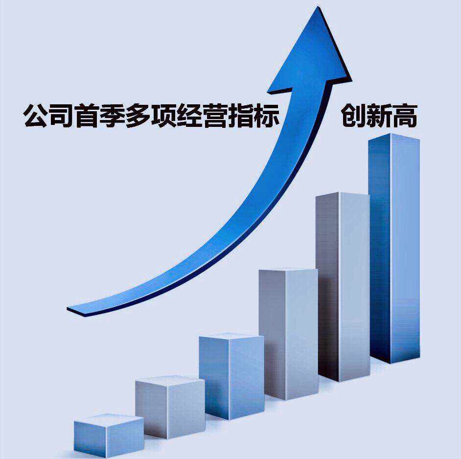 公司首季多項經(jīng)營指標創(chuàng)新高